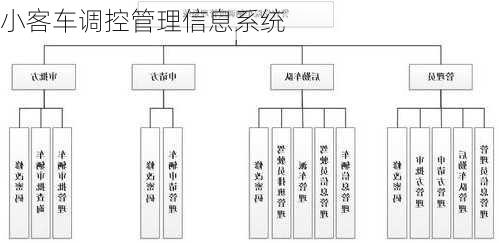 小客车调控管理信息系统