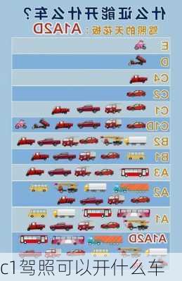 c1驾照可以开什么车