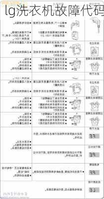 lg洗衣机故障代码