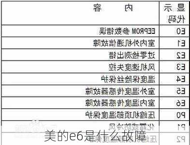 美的e6是什么故障