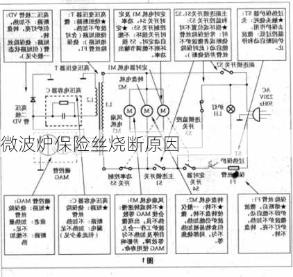 微波炉保险丝烧断原因