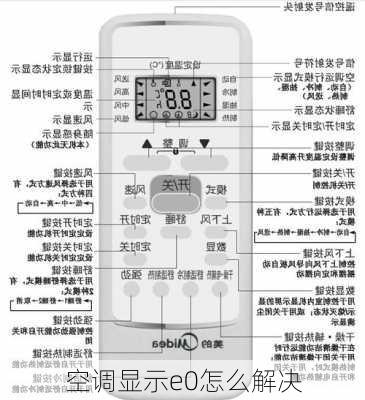 空调显示e0怎么解决