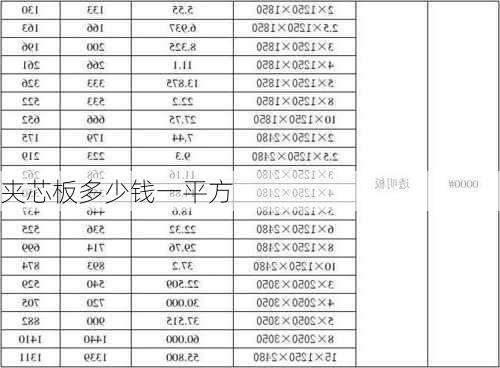 夹芯板多少钱一平方