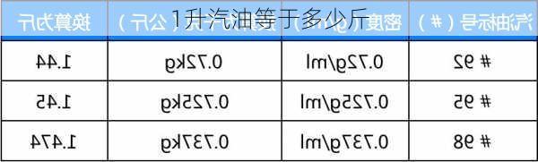 1升汽油等于多少斤