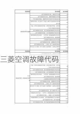 三菱空调故障代码