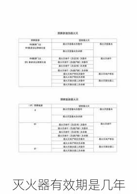 灭火器有效期是几年