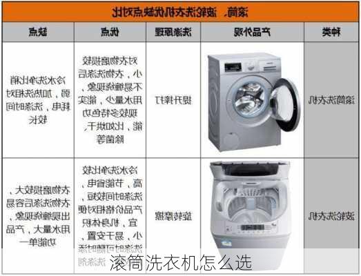 滚筒洗衣机怎么选