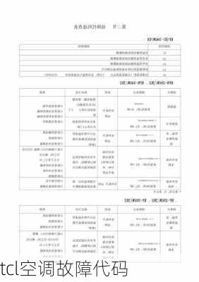 tcl空调故障代码