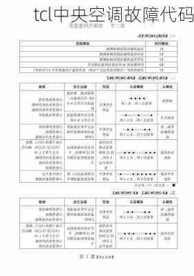 tcl中央空调故障代码