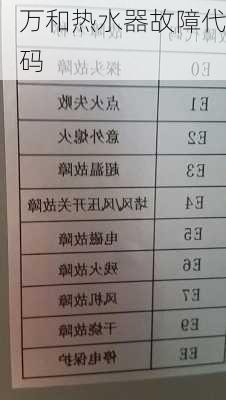 万和热水器故障代码