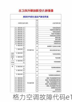 格力空调故障代码e1