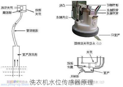 洗衣机水位传感器原理