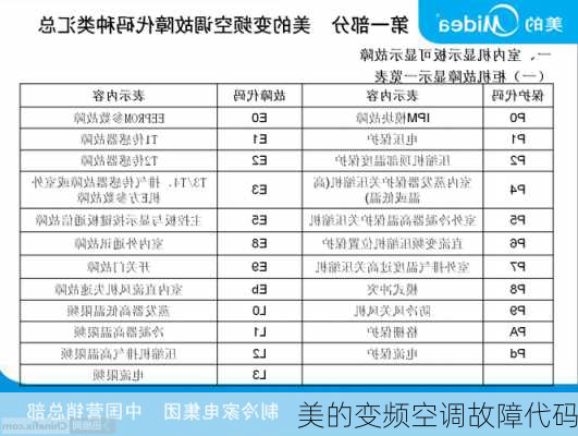 美的变频空调故障代码