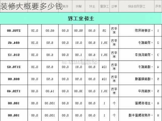 装修大概要多少钱