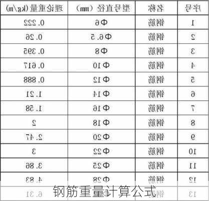 钢筋重量计算公式