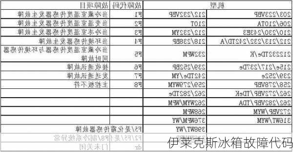 伊莱克斯冰箱故障代码