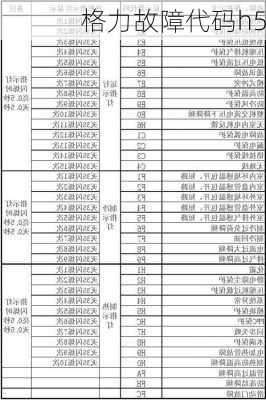 格力故障代码h5