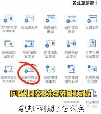驾驶证到期了怎么换