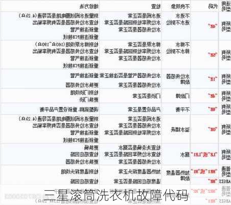 三星滚筒洗衣机故障代码