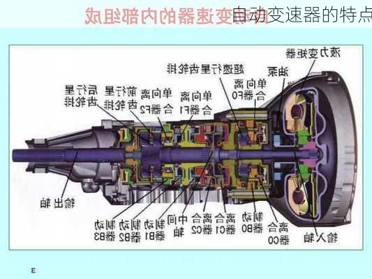 自动变速器的特点