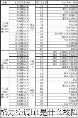 格力空调h1是什么故障