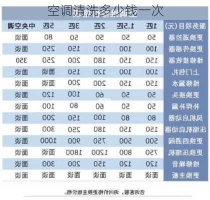 空调清洗多少钱一次