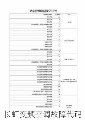长虹变频空调故障代码