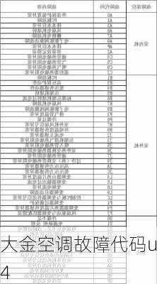 大金空调故障代码u4