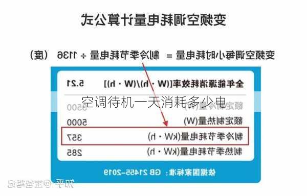 空调待机一天消耗多少电