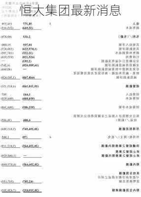 恒大集团最新消息