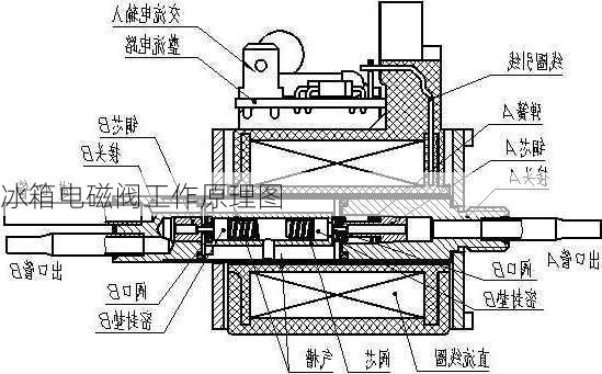 冰箱电磁阀工作原理图