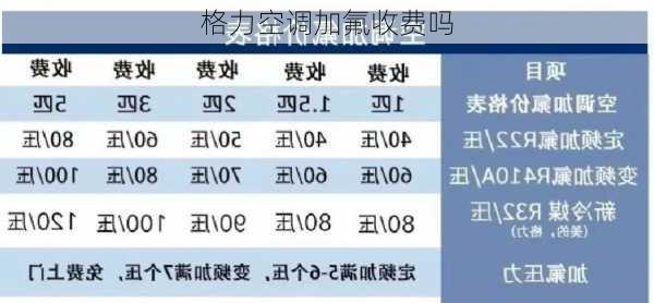 格力空调加氟收费吗