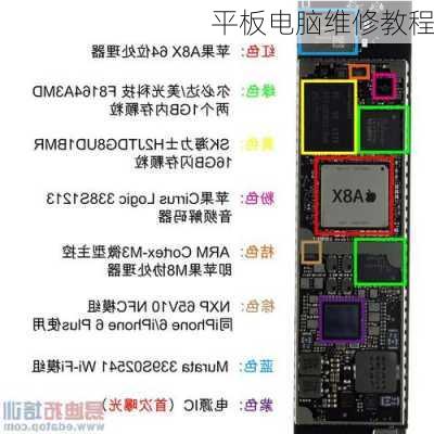 平板电脑维修教程