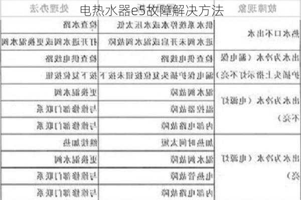 电热水器e5故障解决方法