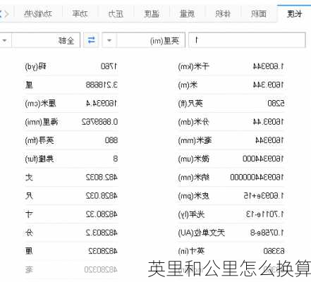 英里和公里怎么换算