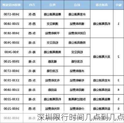 深圳限行时间几点到几点