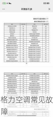 格力空调常见故障