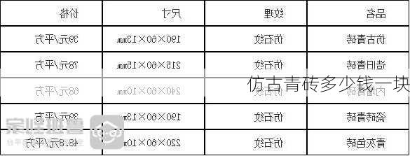 仿古青砖多少钱一块