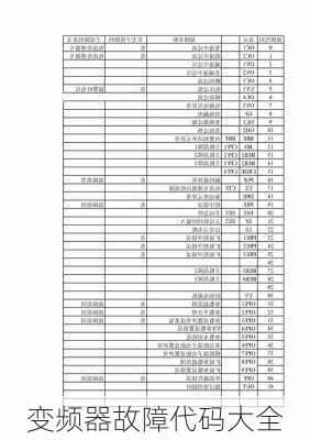 变频器故障代码大全