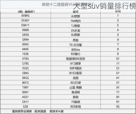 大型suv销量排行榜