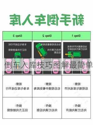 倒车入库技巧图解最简单