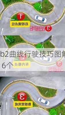 b2曲线行驶技巧图解 6个