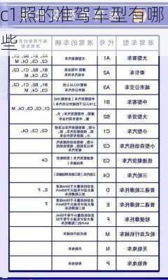 c1照的准驾车型有哪些