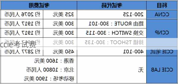 ccie考试费