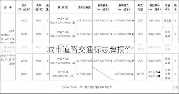 城市道路交通标志牌报价