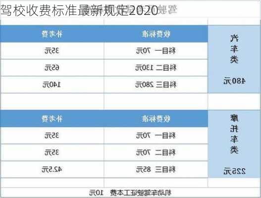 驾校收费标准最新规定2020