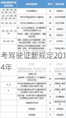 考驾驶证新规定2014年