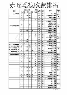 赤峰驾校收费排名