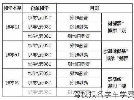 驾校报名学车学费