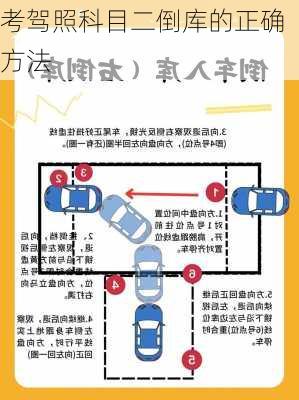 考驾照科目二倒库的正确方法